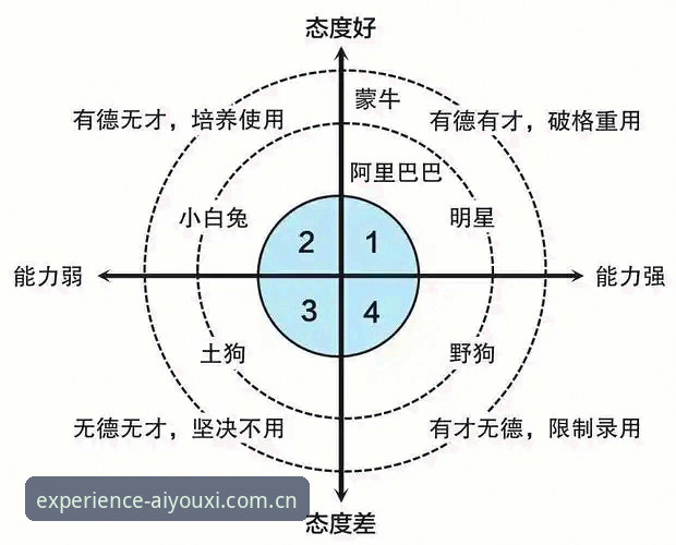 年体版爱游戏赛事数据 交易筹码拆解:字母哥去向数据的底层逻辑